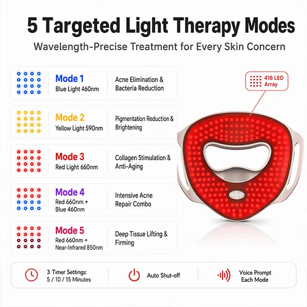 LED Red Light Beauty Mask